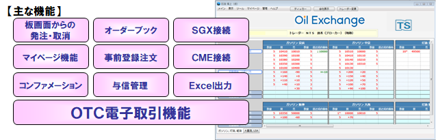 匠OTCとは