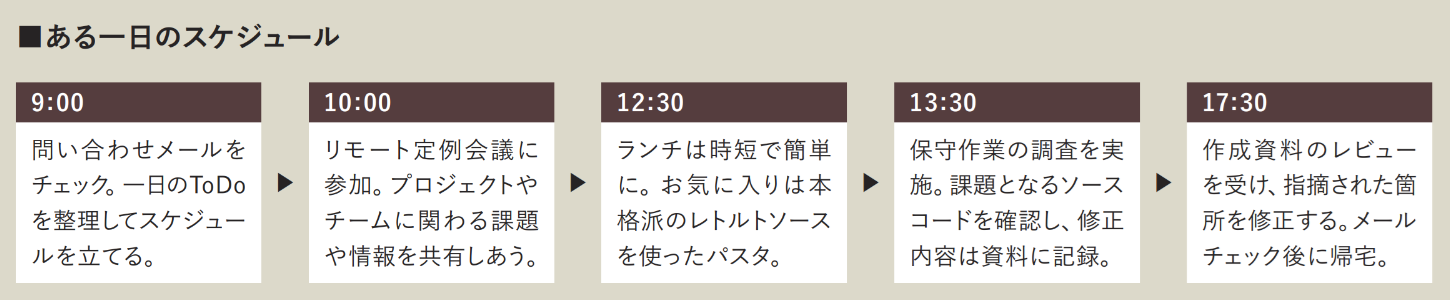 第1事業部スケジュール