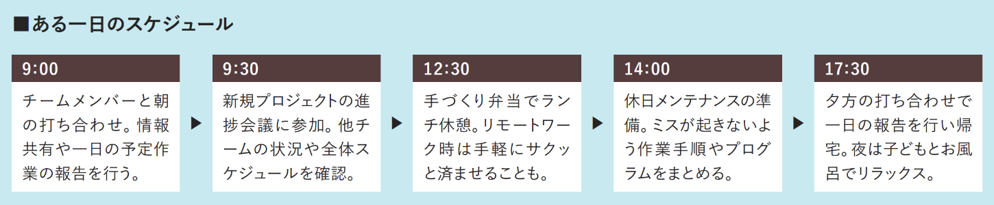 第2事業部スケジュール